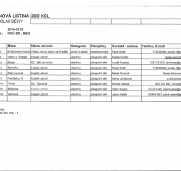 Termínovka - přespolní běhy